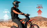 Yozma IN 10 Electric Mini Dirt Bike For Teens & Adults