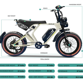Emojo Street Rod 48V 750W Electric Bike – Coastal eBike Company