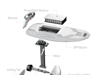 Waydoo Flyer EVO Max Plus Stable eFoil Board 130L 6000W