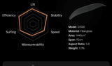 Waydoo Flyer EVO Max Plus Stable eFoil Board 130L 6000W
